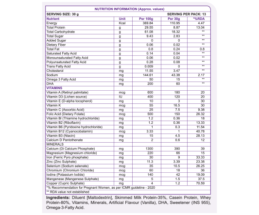 actimom nutri list