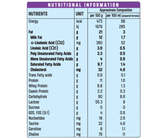 litle elf nutri list A