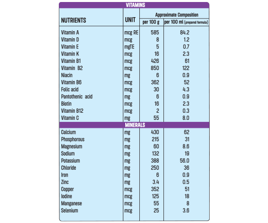 litle elf nutri list B