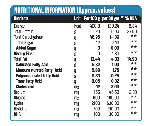 nutriserve nutrilist A