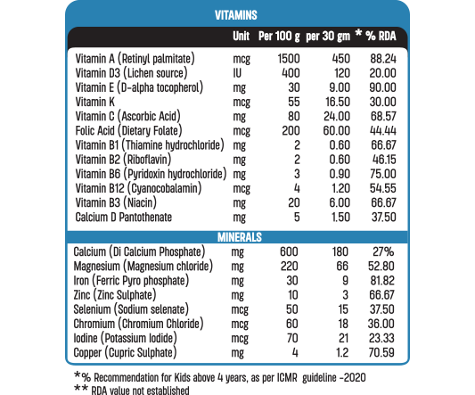 nutriserve nutrilist B