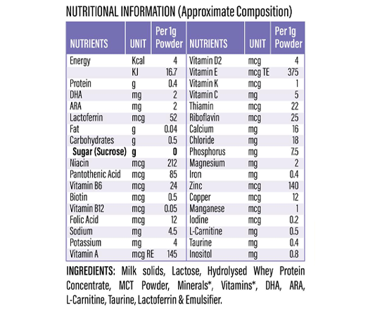 Little HMF nutri list copy